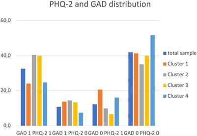 Type of Refugee Accommodation and Health of Residents: A Cross-Sectional, Population-Based Cluster Analysis in South-West Germany